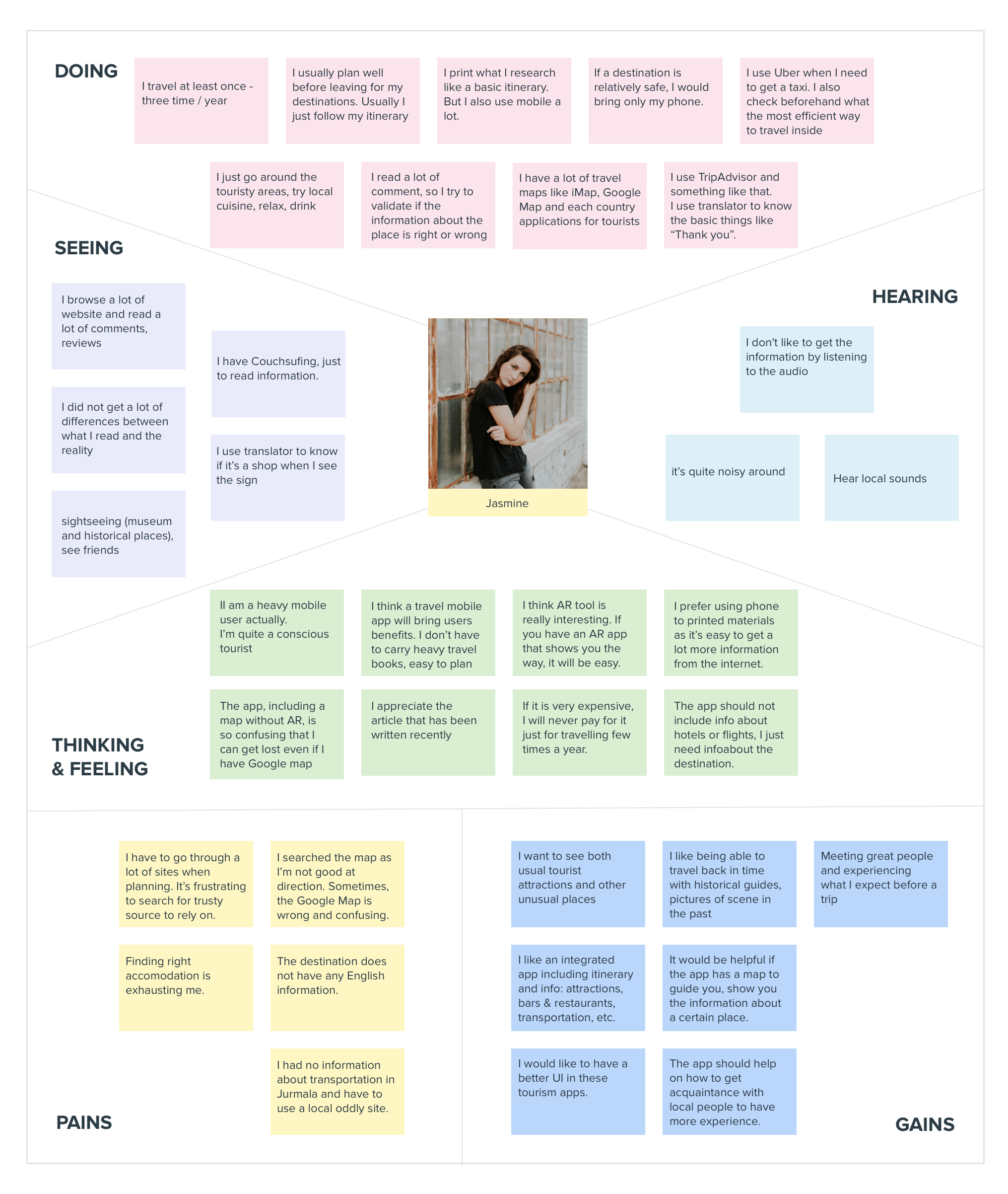 Empathy map