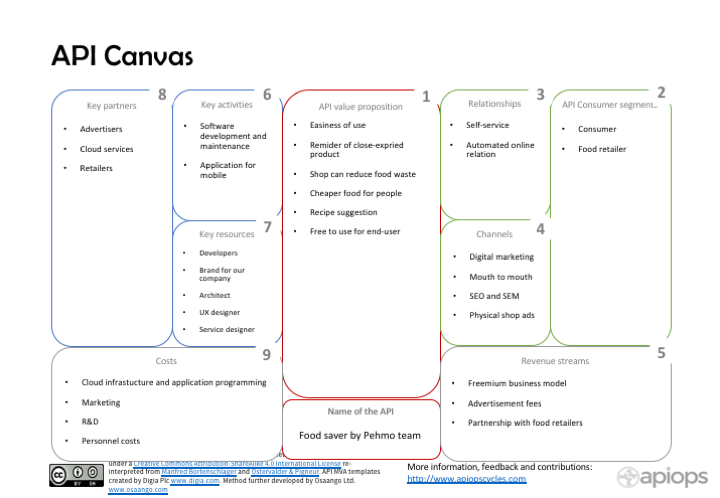 api canvas