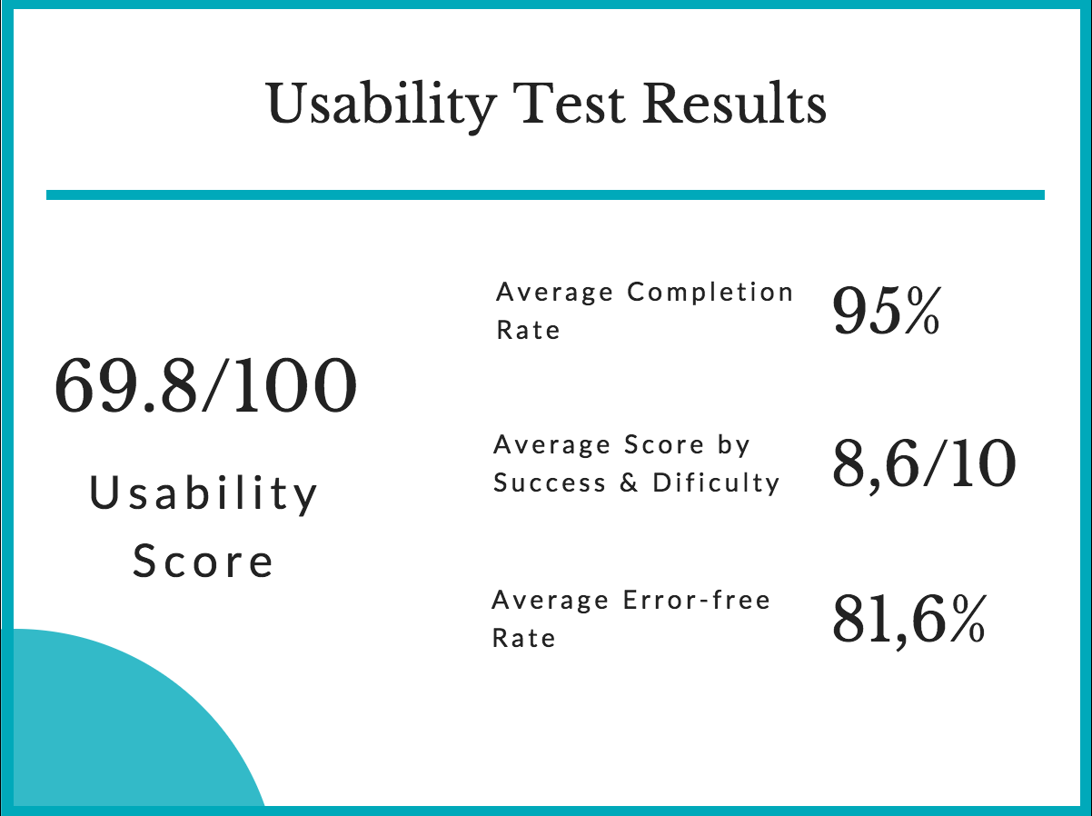 usability test result